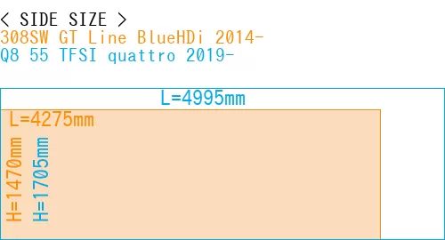 #308SW GT Line BlueHDi 2014- + Q8 55 TFSI quattro 2019-